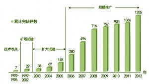 <b>辽河油田兴隆台潜山水平井技术成为新宠</b>